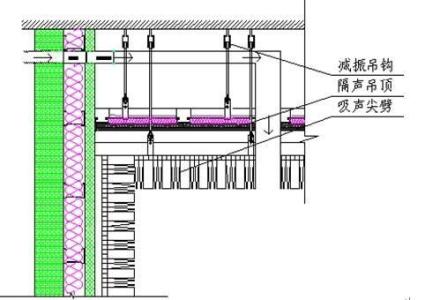 KTV裝修設(shè)計(jì)包廂隔音注意事項(xiàng)?